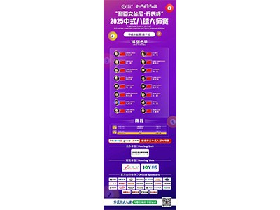 JOY ヘイボール マスターズ 南寧駅 トップ 16🔥