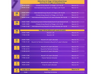 2025 JOY Heyball Masters NanNing Station--- スーパーツアーステージ II インターナショナルグループ トップ ...